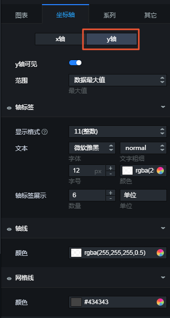 柱图Y轴样式面板