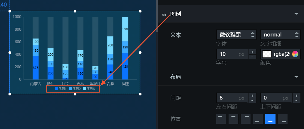 垂直堆叠柱状图图例面板