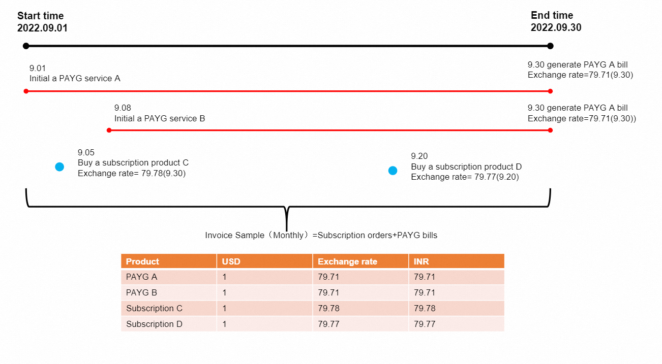Understanding Currency Exchange and Payment Optimization for Alibaba Transactions