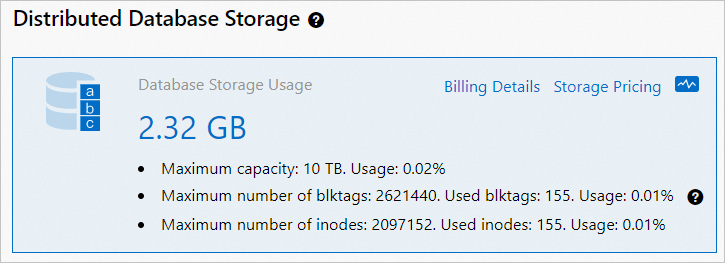 Database storage usage