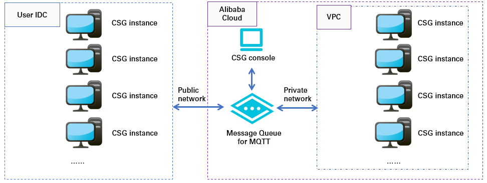 Hybrid cloud storage deployment