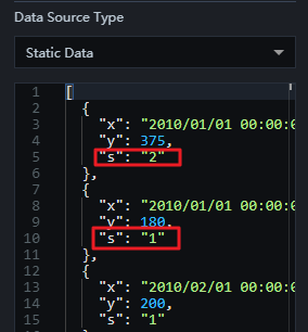 Sort configuration items series data