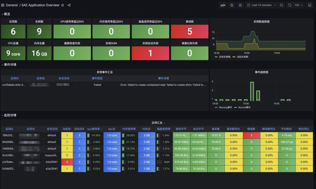 sc_sae_application_overview_dashboard