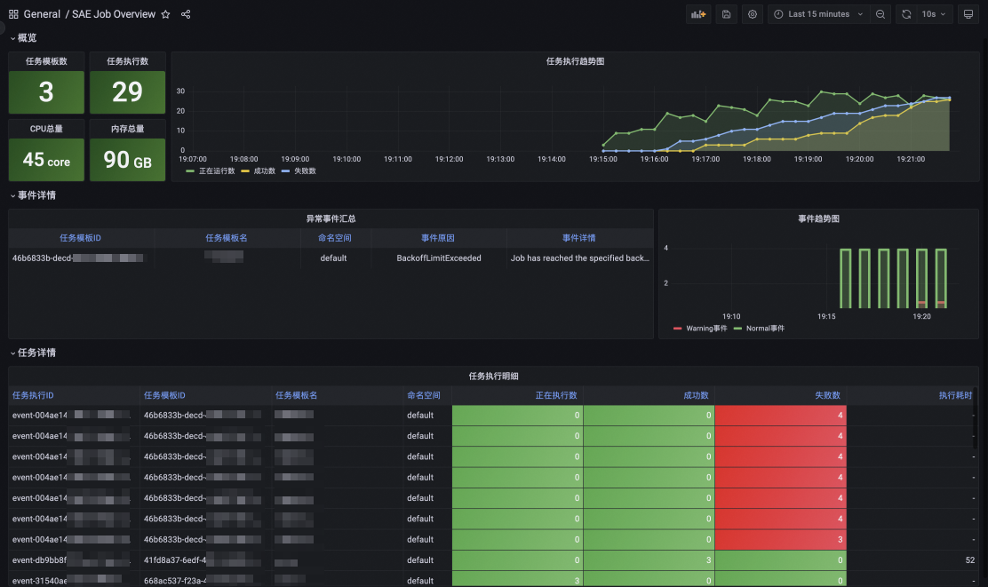 sc_sae_job_overview_dashboard