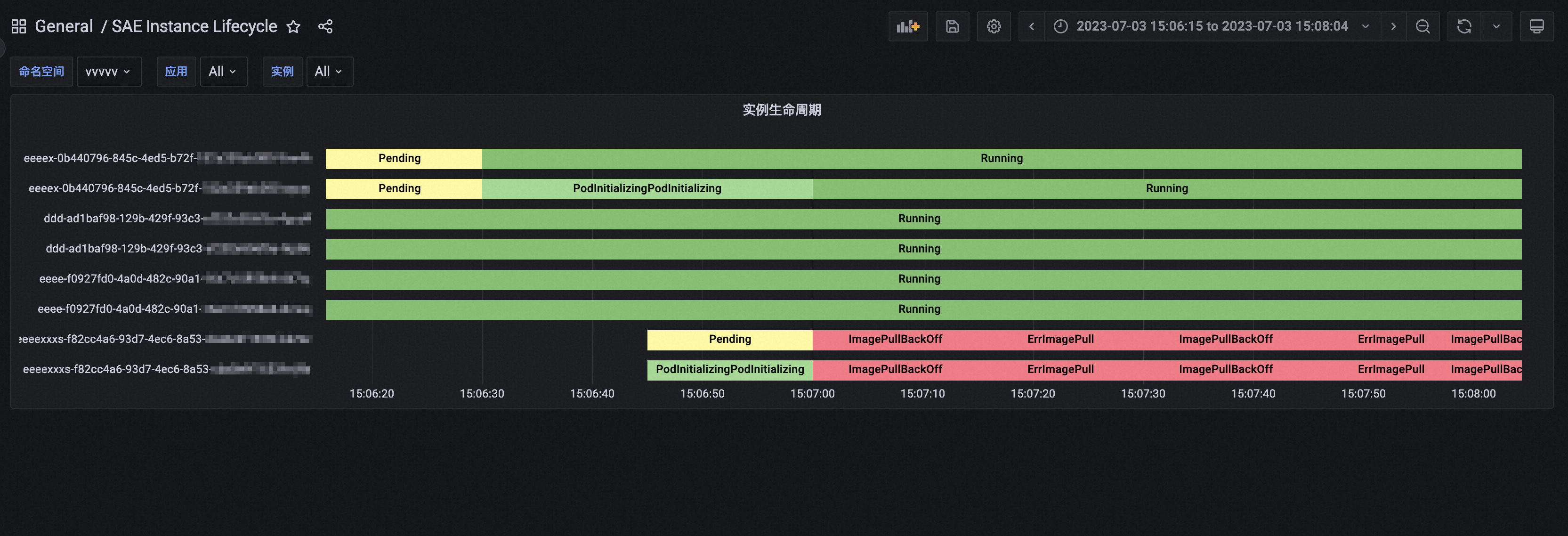 sc_sae_instance_lifecycle_dashboard