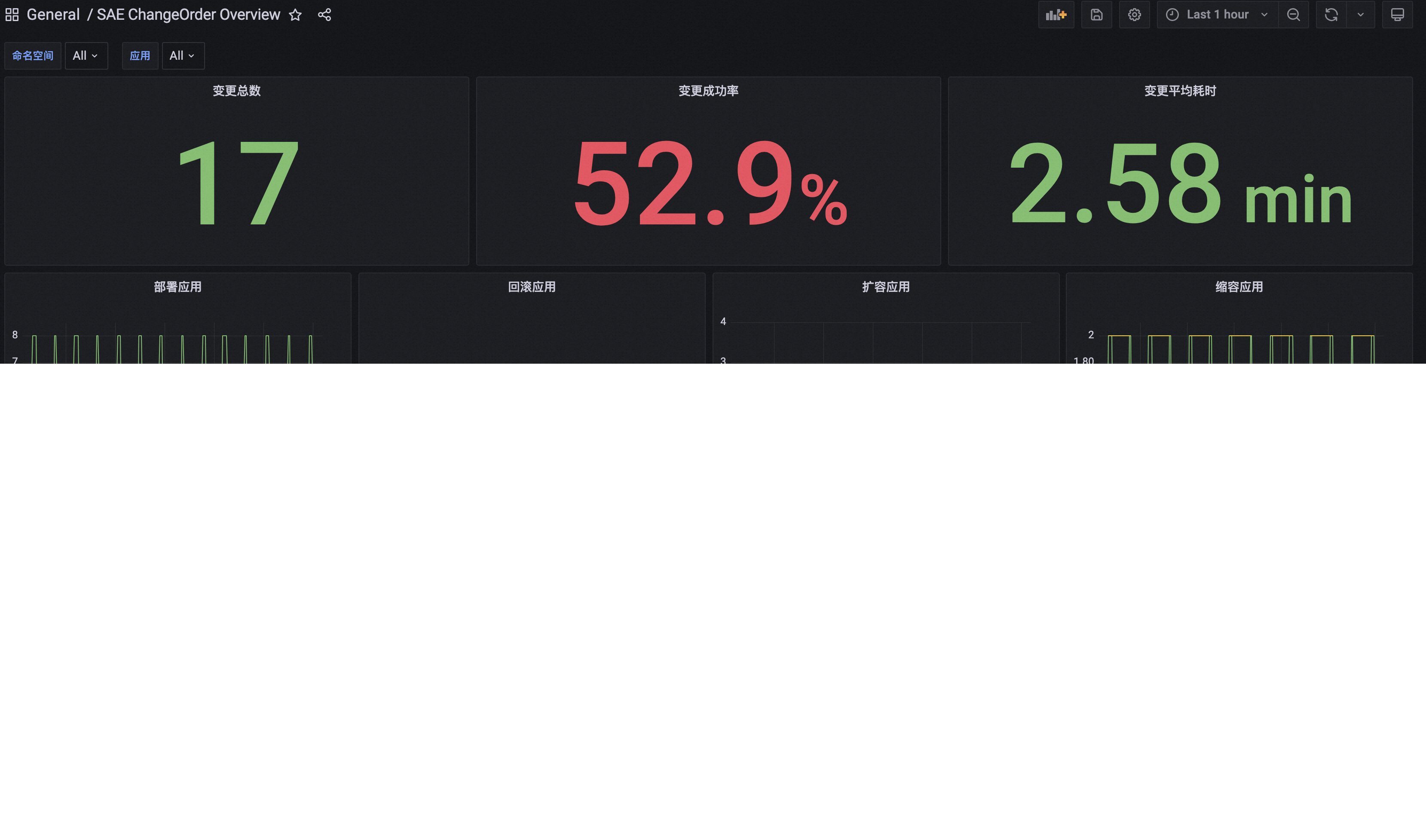 sc_sae_changeorder_overview_dashboard