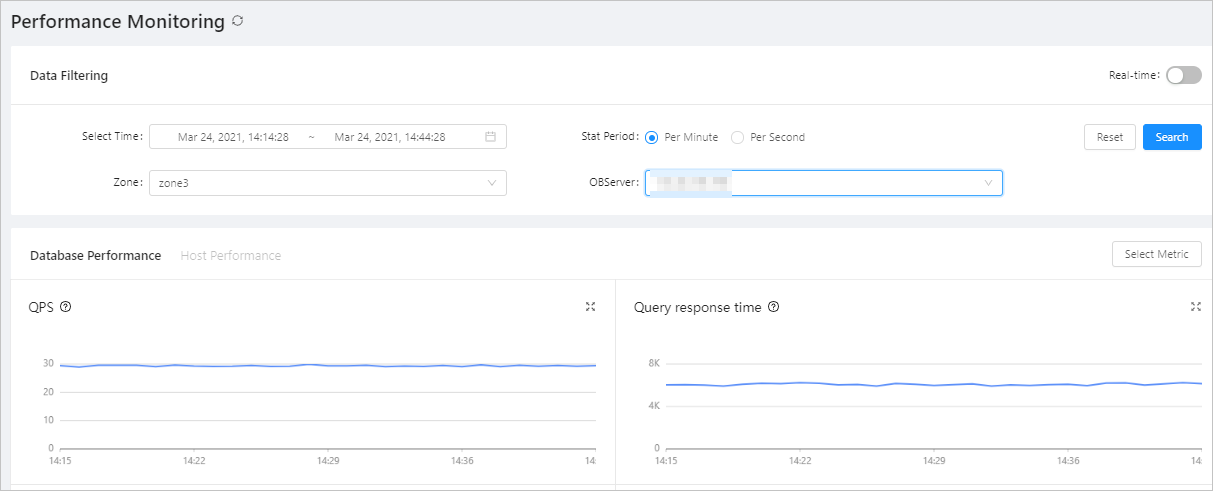 Performance monitoring for a specific cluster