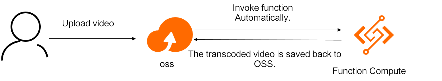 zhuomianosschufaqisimple