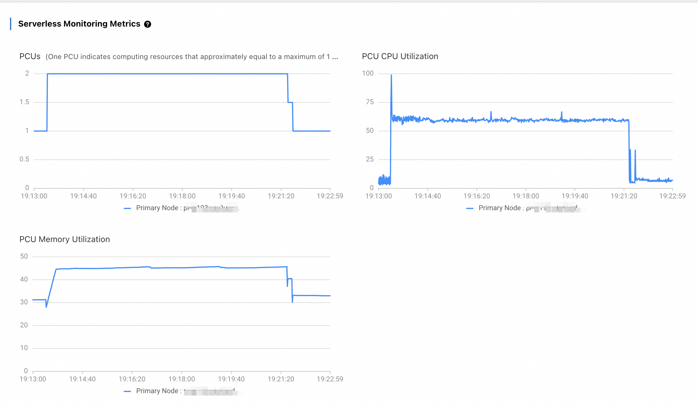 Scalability of PolarDB Serverless - PolarDB - Alibaba Cloud ...