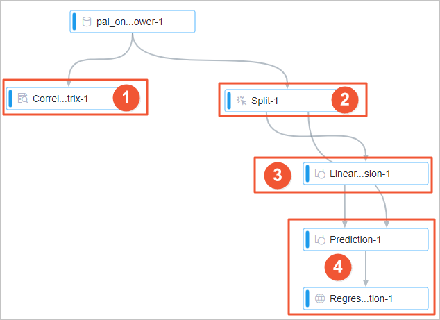 Experiment of the output power prediction