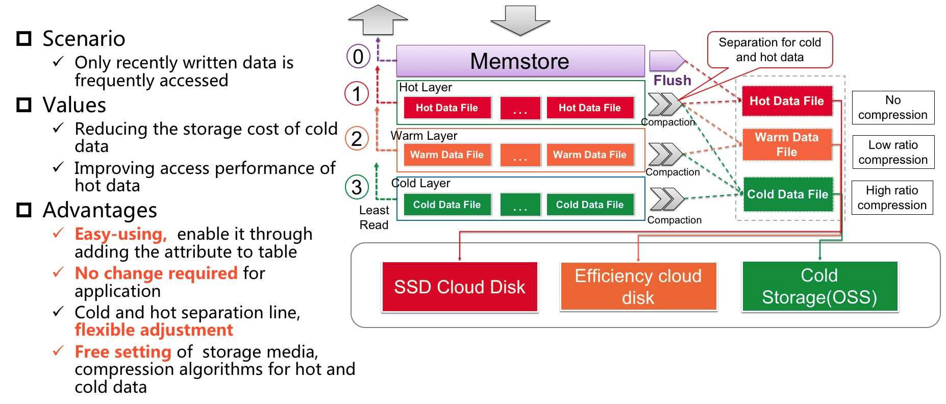 galaxy scenario file differs from host galaxy scenario file differs from host