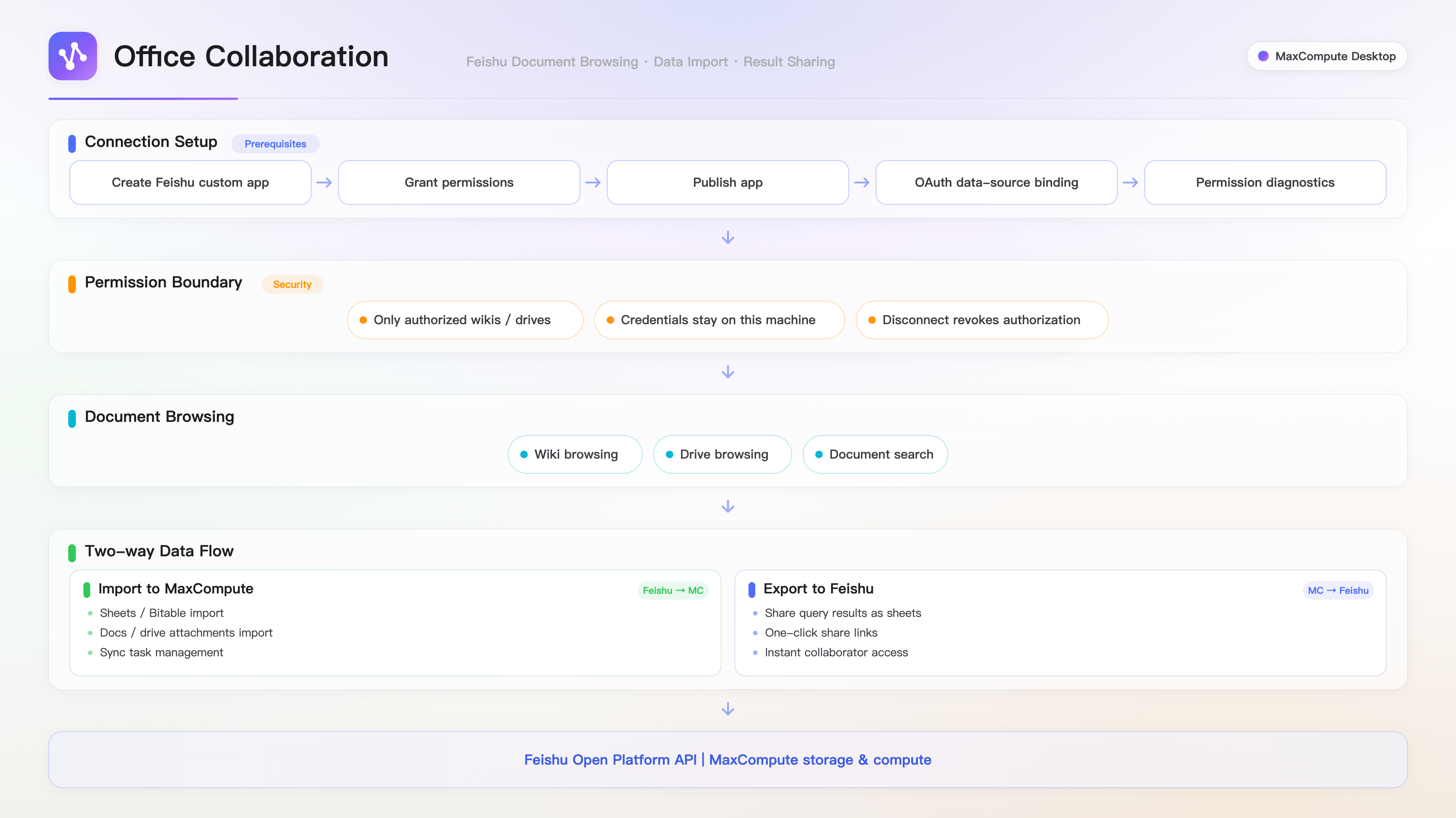 office-collaboration-guide-zh
