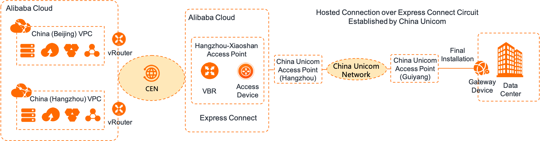 Network topology