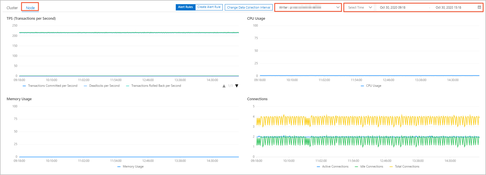 Monitoring - Node