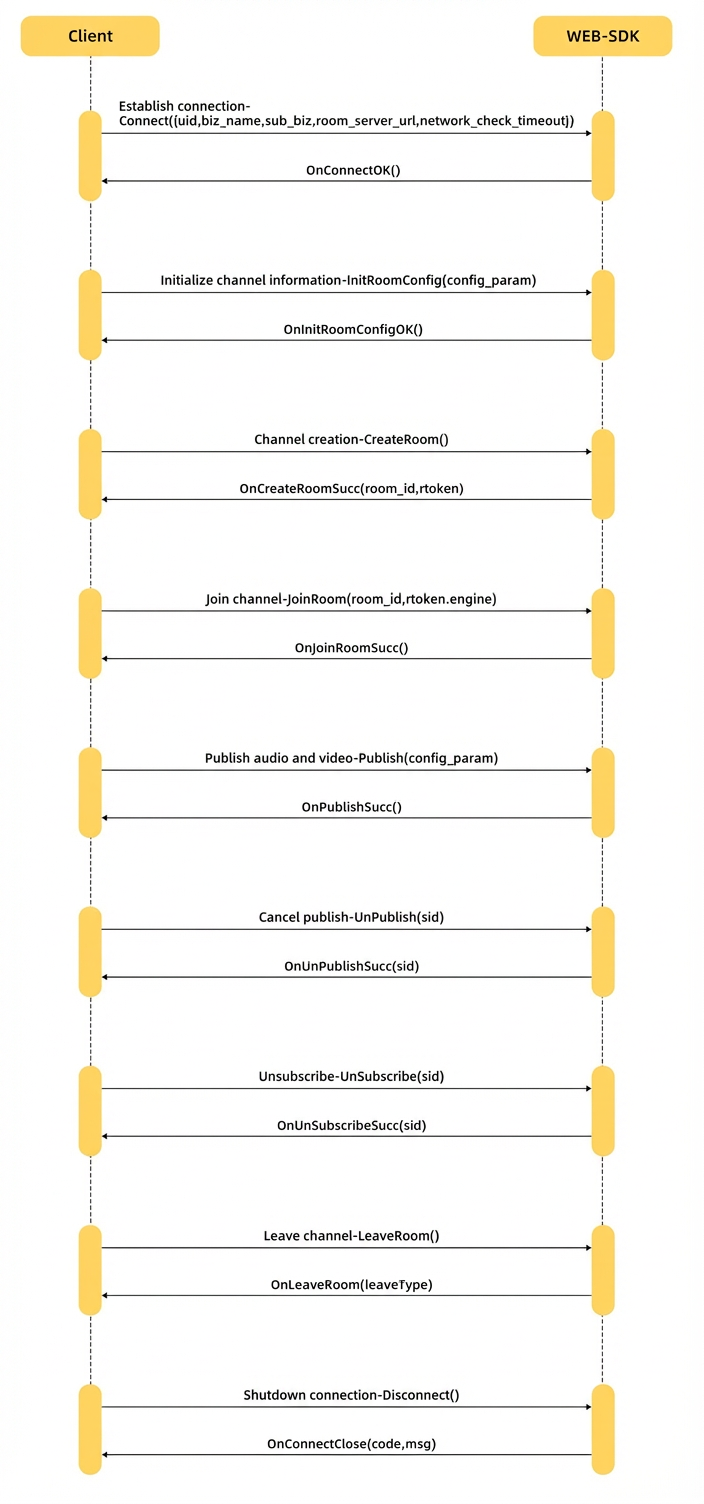 flowchart