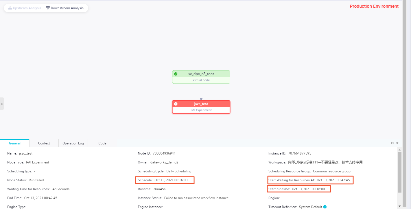 Ancestor node analysis and intelligent diagnosis