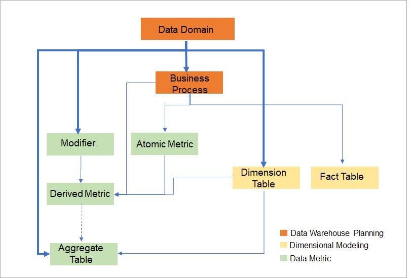 Data domain