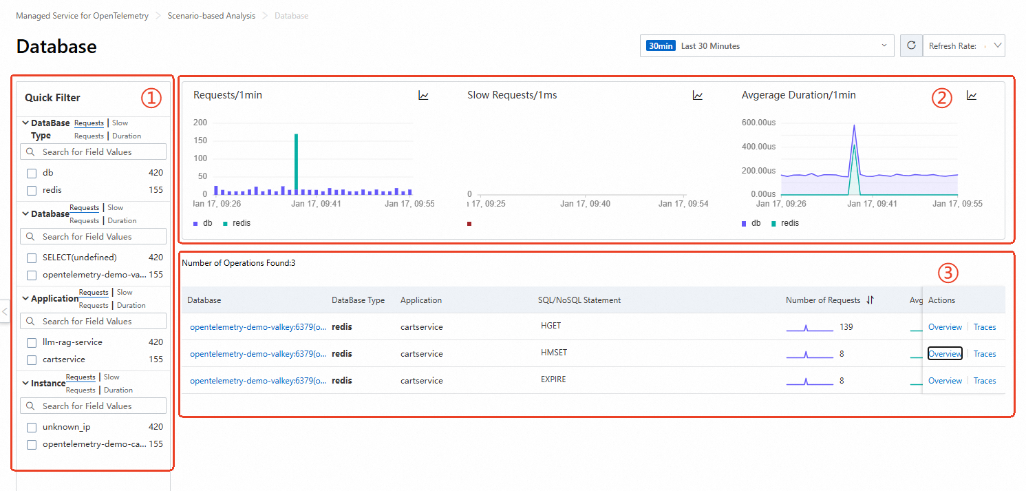 Database analysis page overview