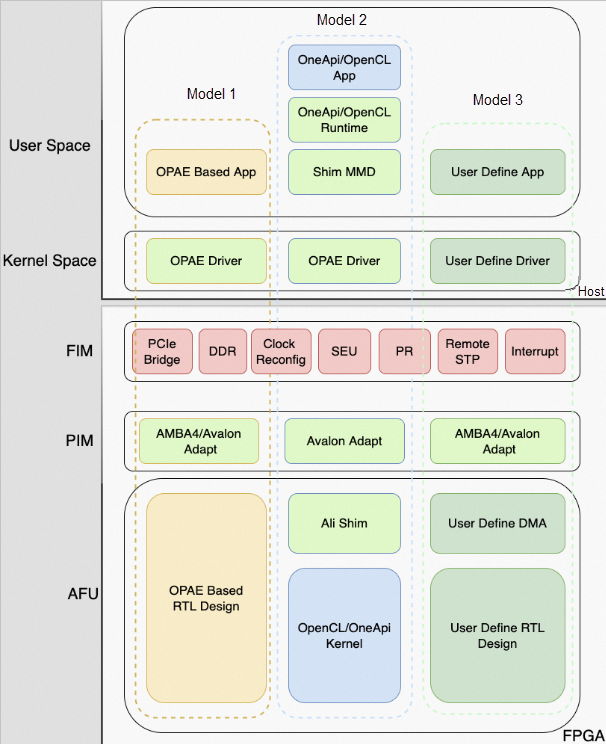 Overview of f5 instances - FPGA as a Service - Alibaba Cloud ...