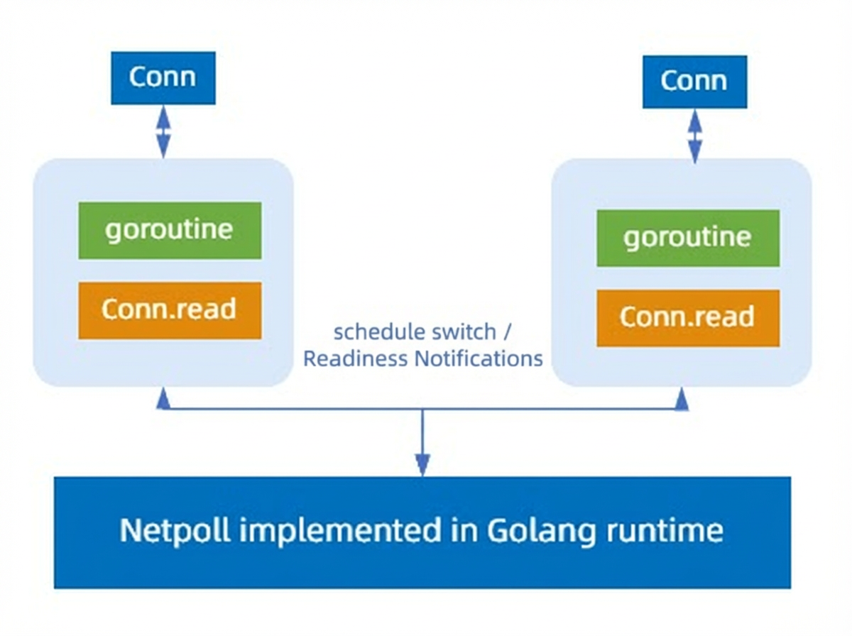 golang经典模型.png