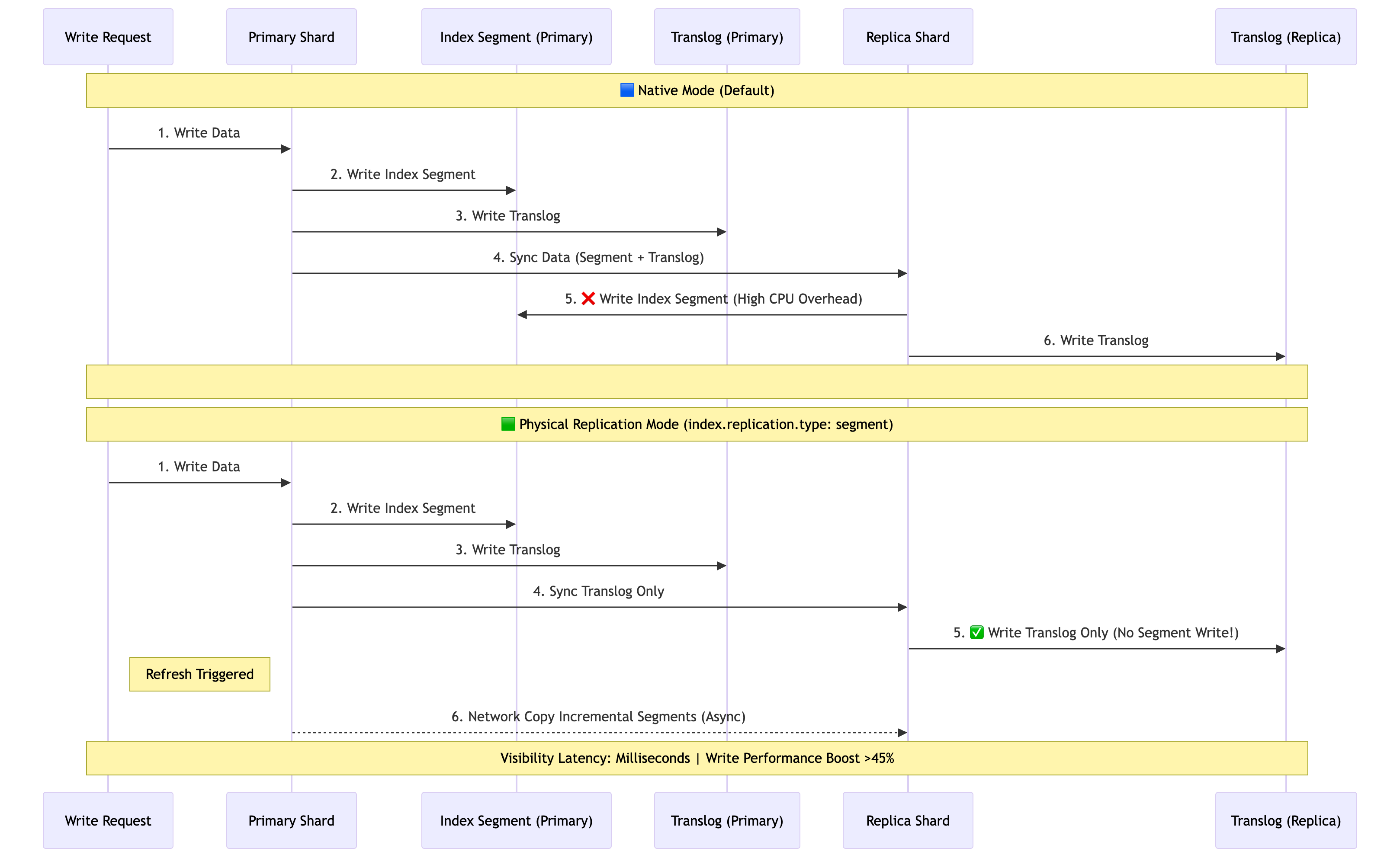 mermaid-diagram-2026-03-23-105452