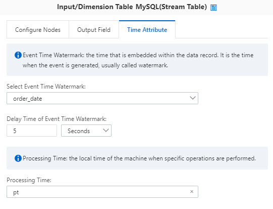 Stream Table_Time Attributes