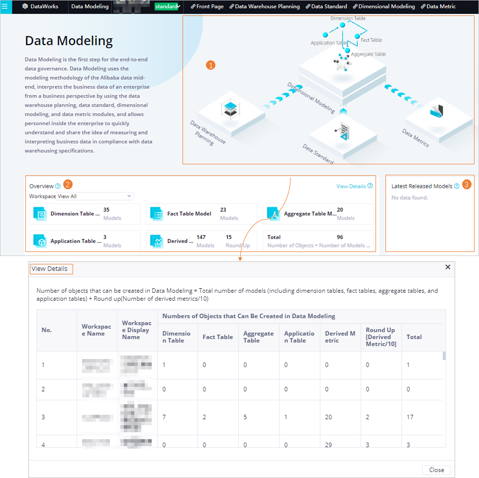 Homepage of Data Modeling