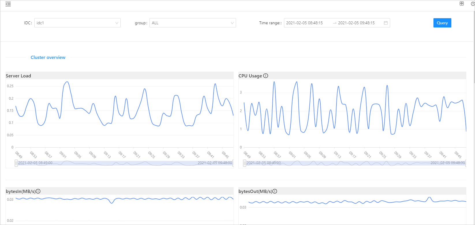 Cluster monitoring
