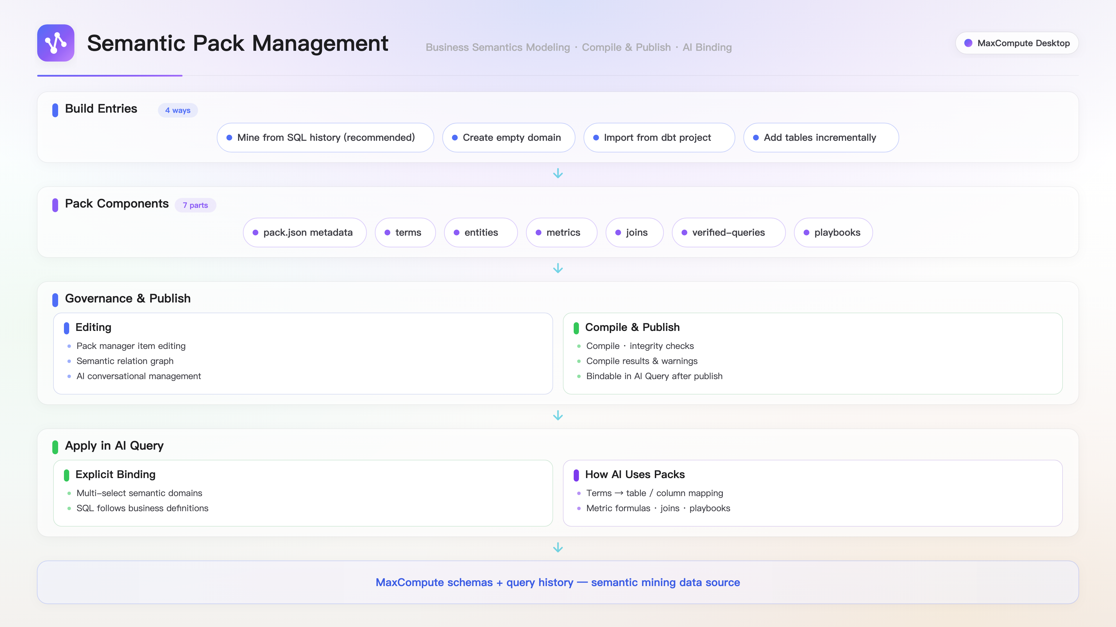 semantic-pack-guide-zh