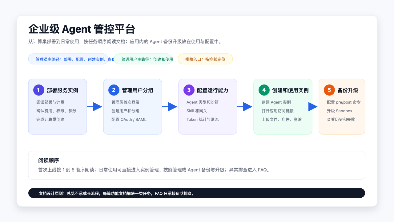 Administrator first-time deployment path