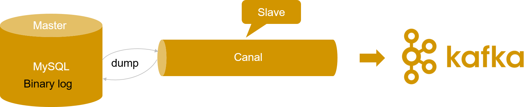 Background information