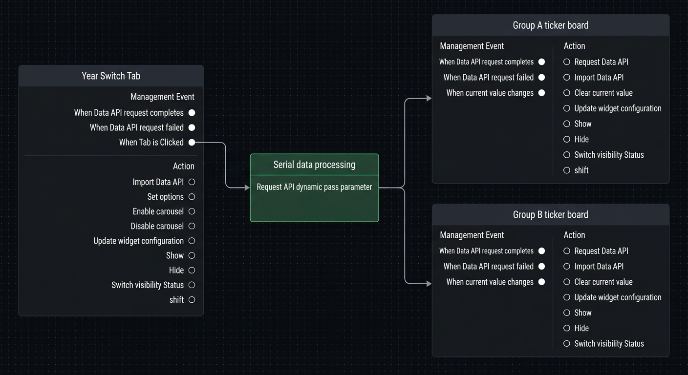 Blueprint settings for dynamic parameter passing