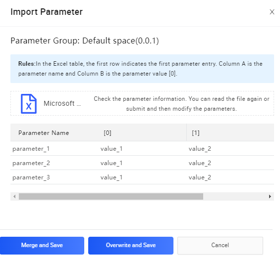 Parameters imported 