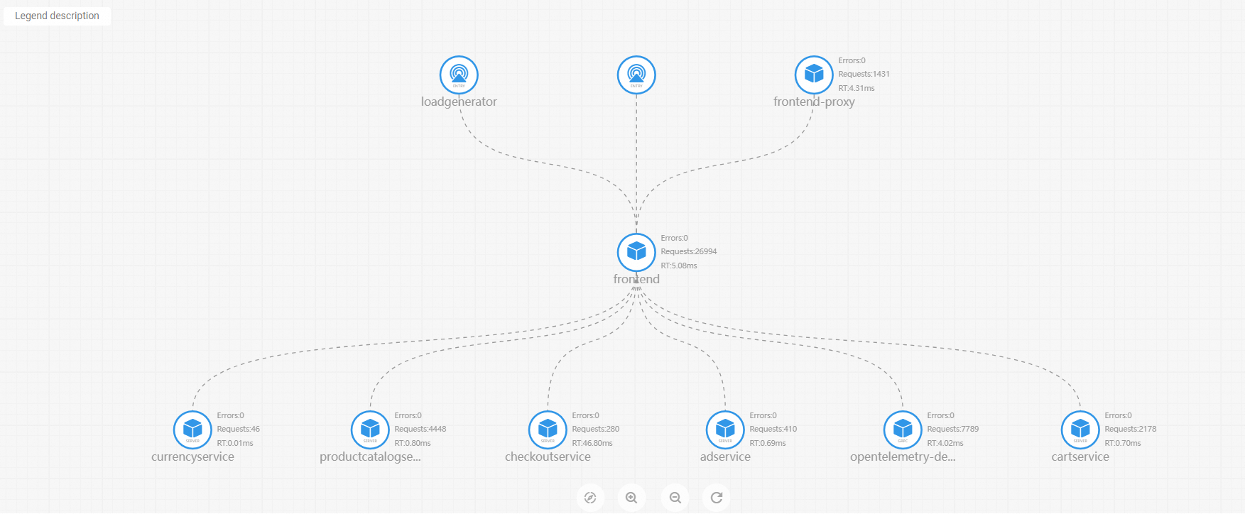 Application topology