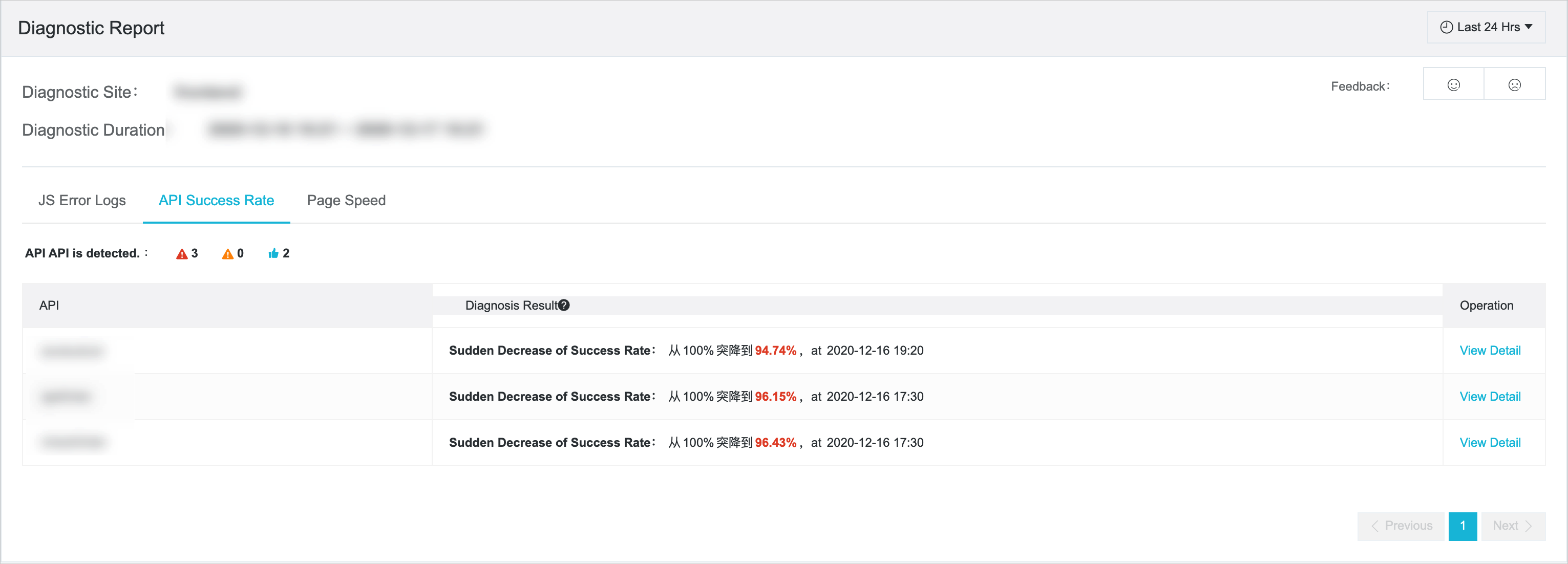 dg_Success rate of API requests