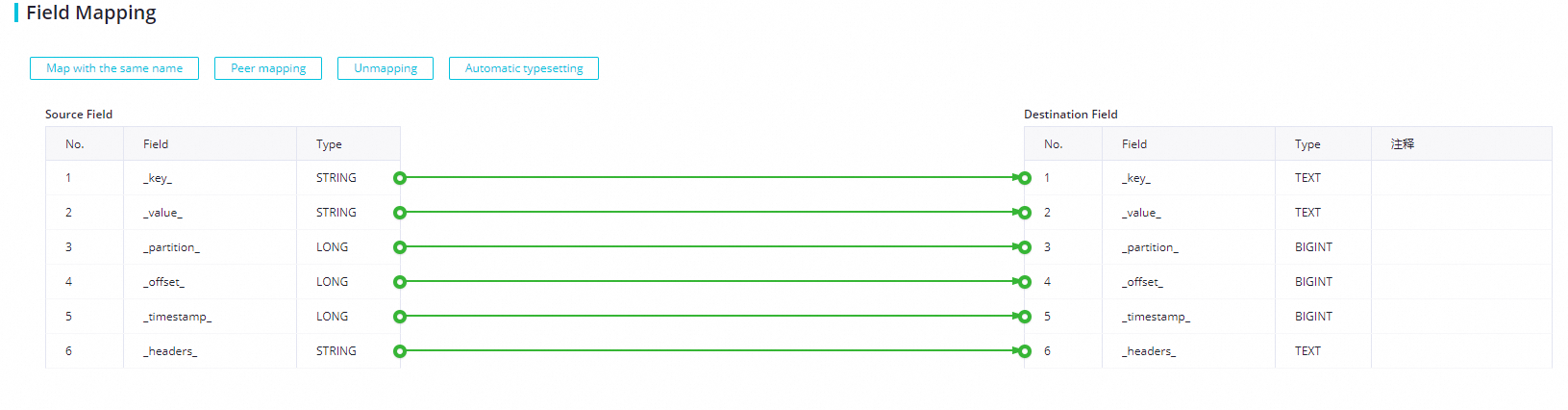 Create a real-time ETL synchronization task to synchronize data from ...