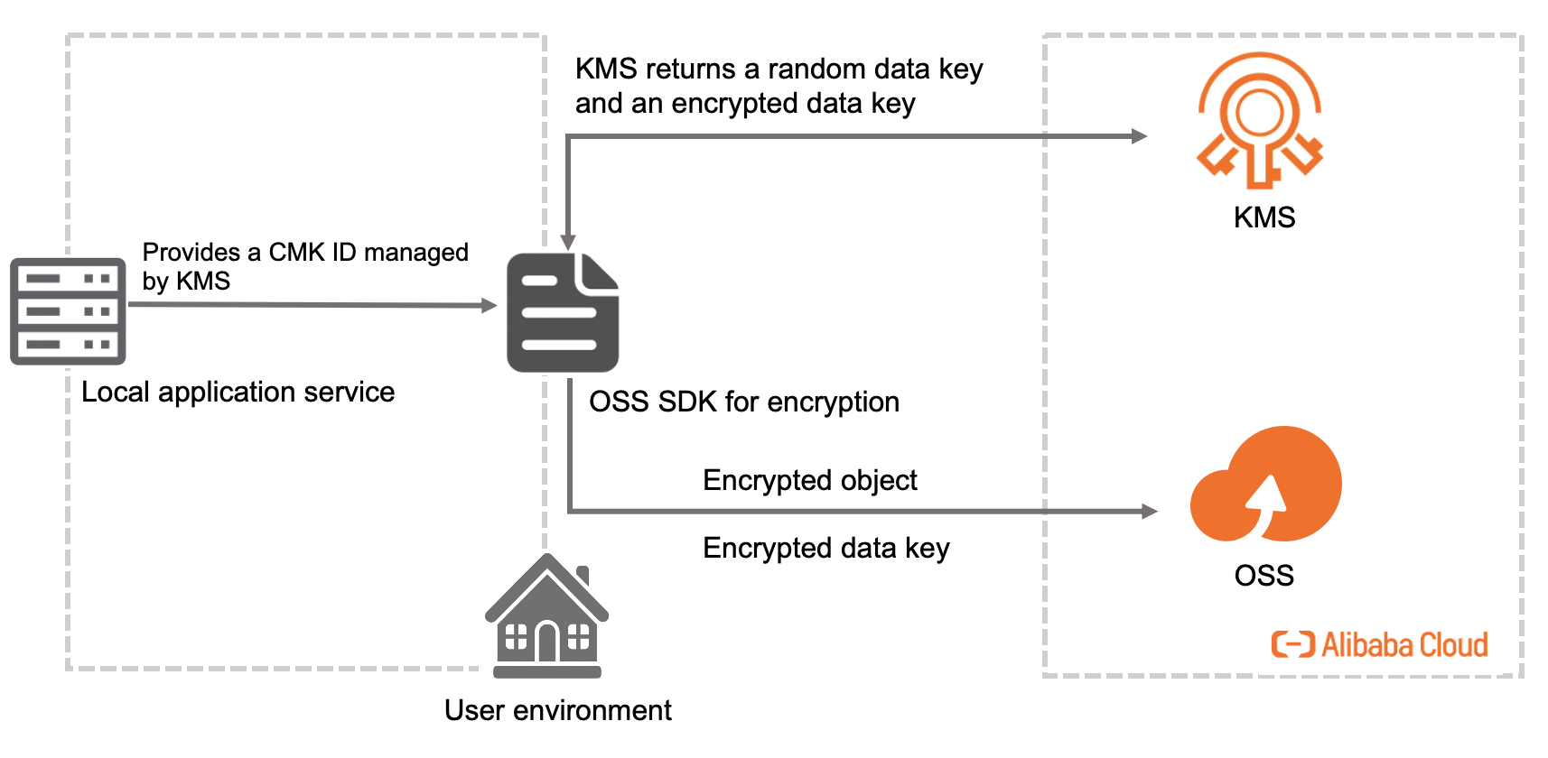 key2