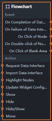 流程图蓝图参数