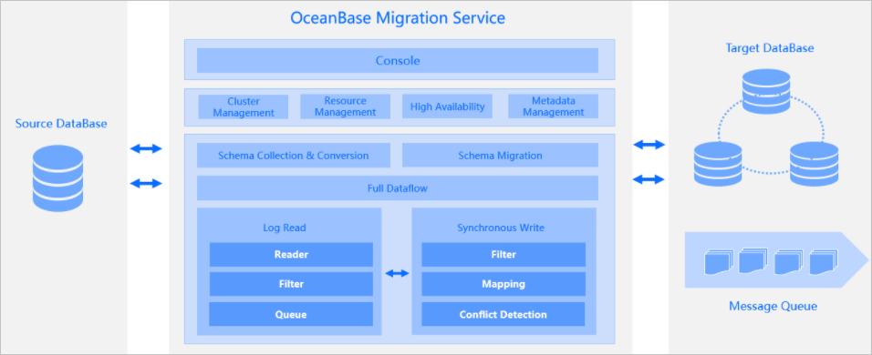 Architecture diagram