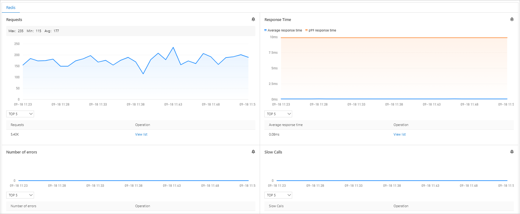 Container monitoring - TCP-related metrics