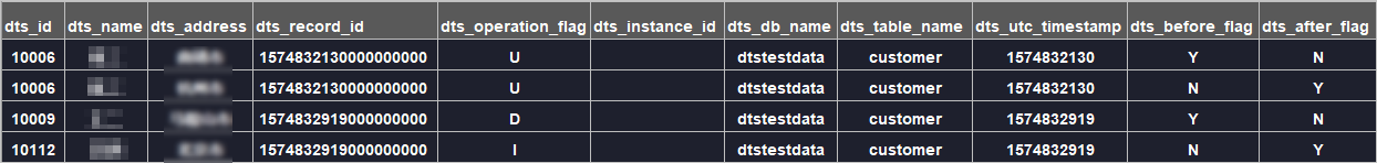 Schema of a DataHub topic