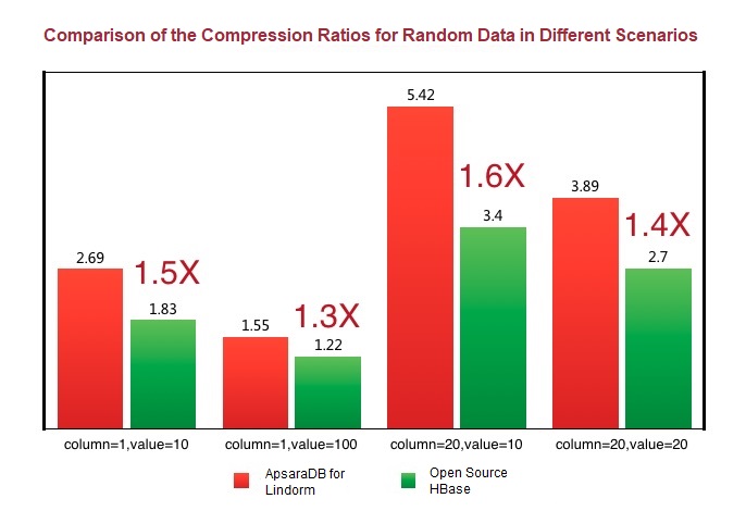 Compression ratio