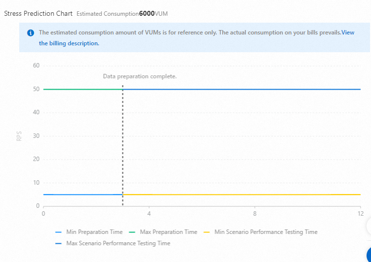 Load preview chart -- RPS manual adjustment mode, with data exporting