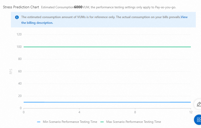 Load preview chart -- RPS manual adjustment mode, no data exporting