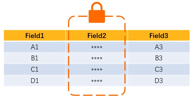 Field-level data protection