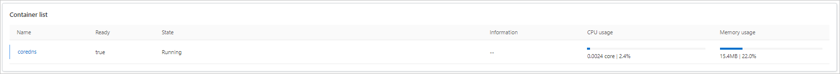 Container monitoring - Pod details - Containers