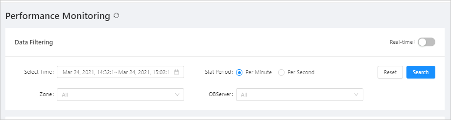 Tenant performance monitoring 3