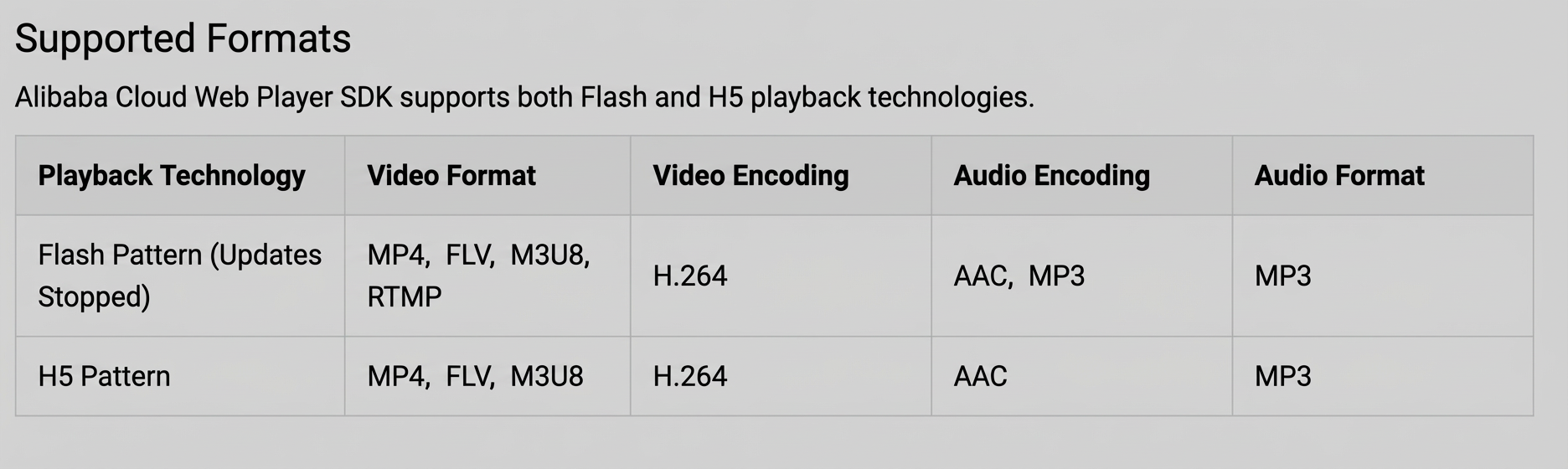 Alibaba Cloud Player