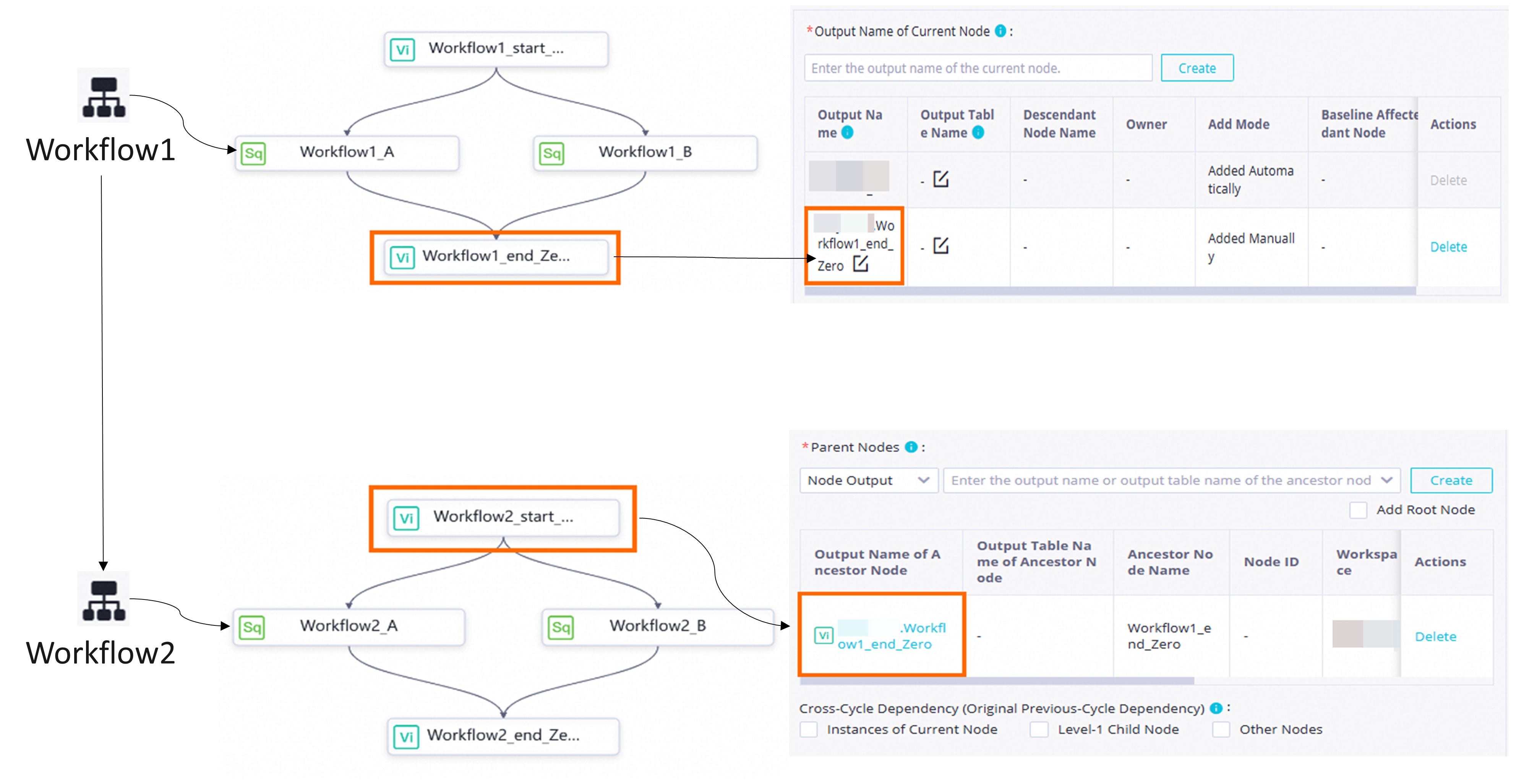 Configure dependencies for nodes across workflows