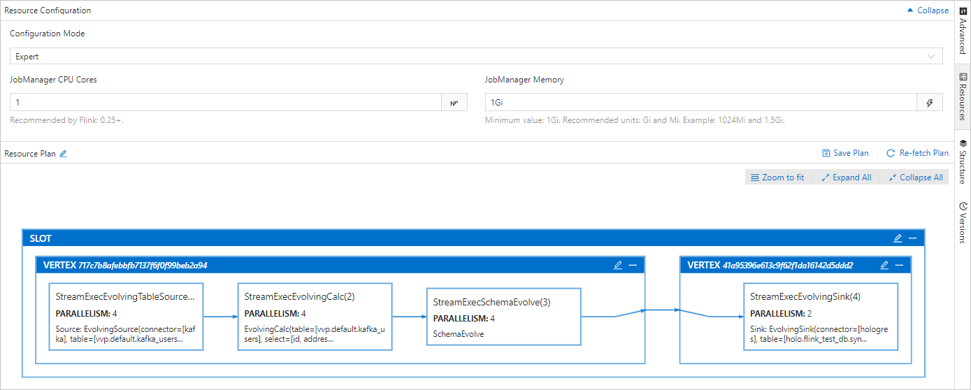 Job configuration plan